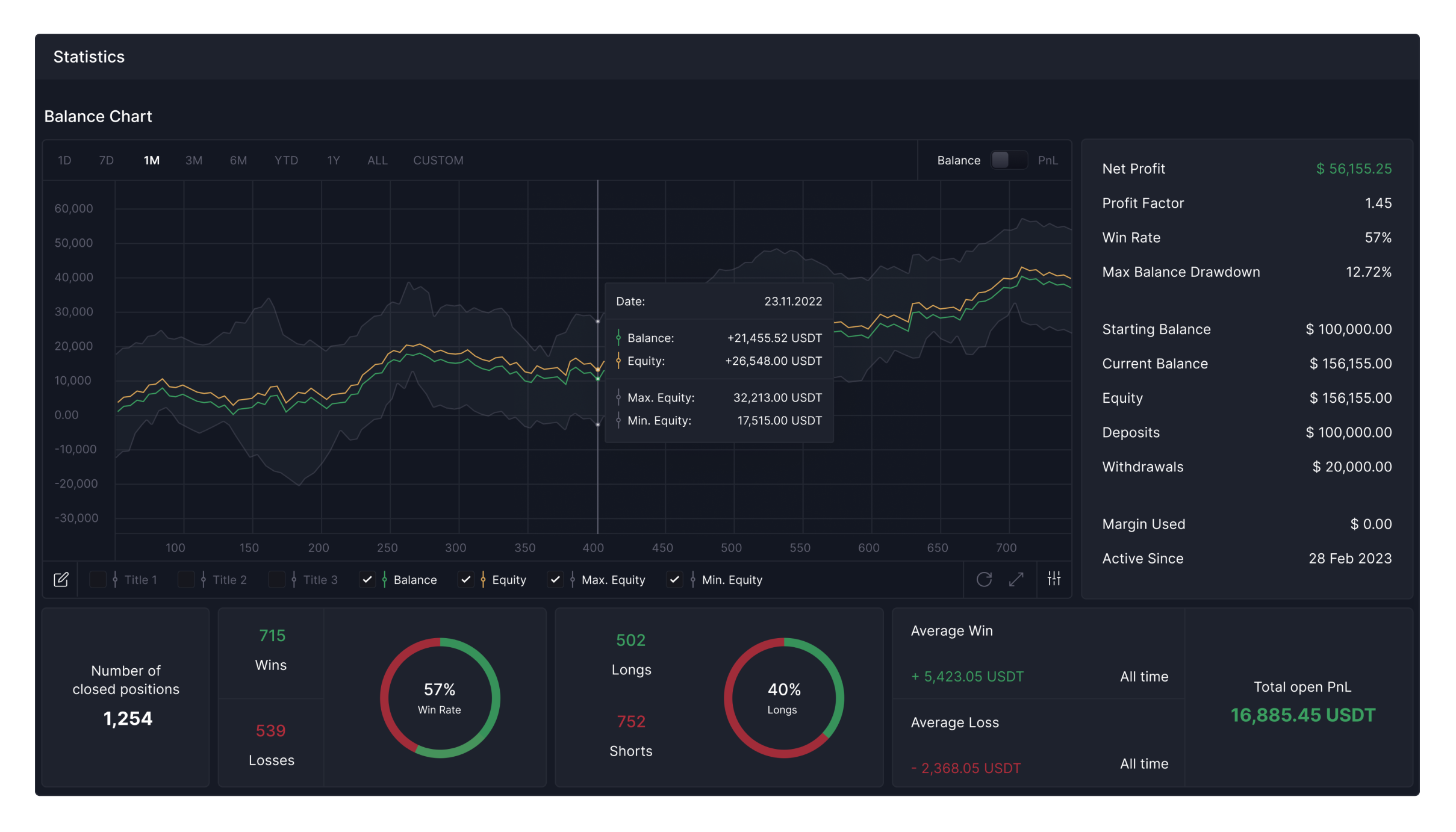 Backtester Playback