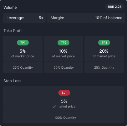 asset management template